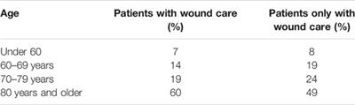 Social, Legal and Economic Implications for the Implementation of an Intelligent Wound Plaster in Outpatient Care
